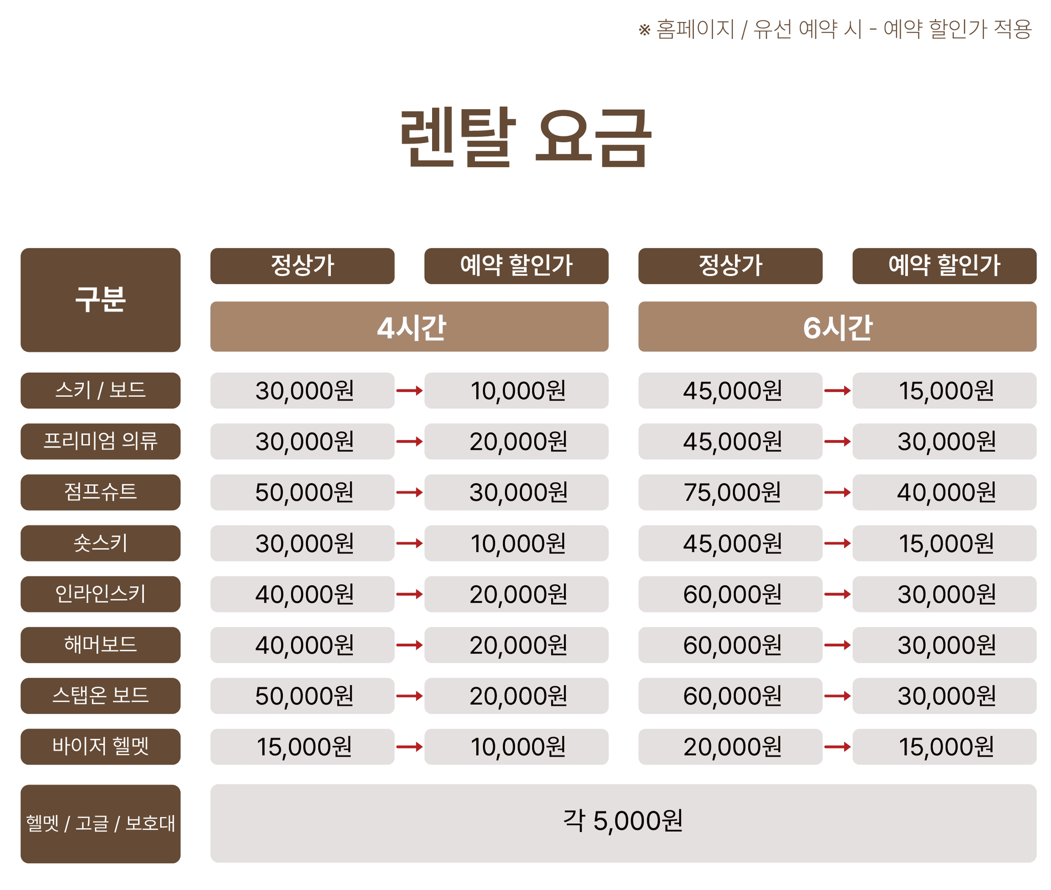 price_table