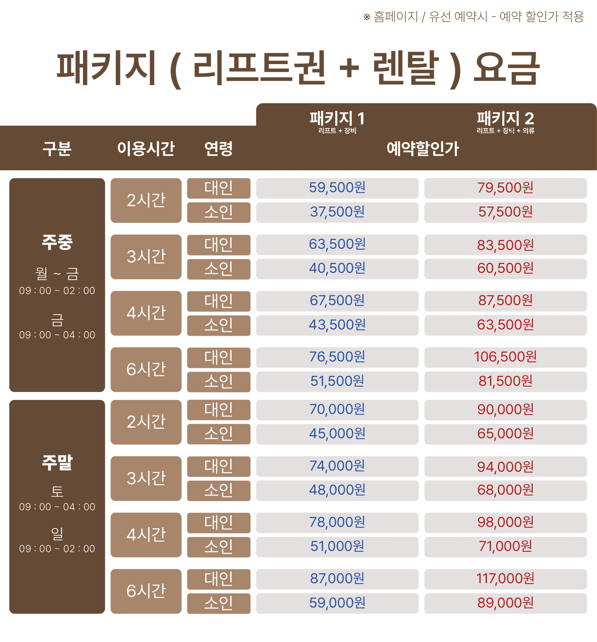 price_table